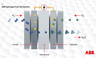 Fuel Cell Explanation Web