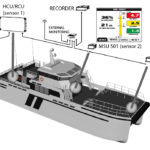 Vmm Catamaran System Arrangement Integrated