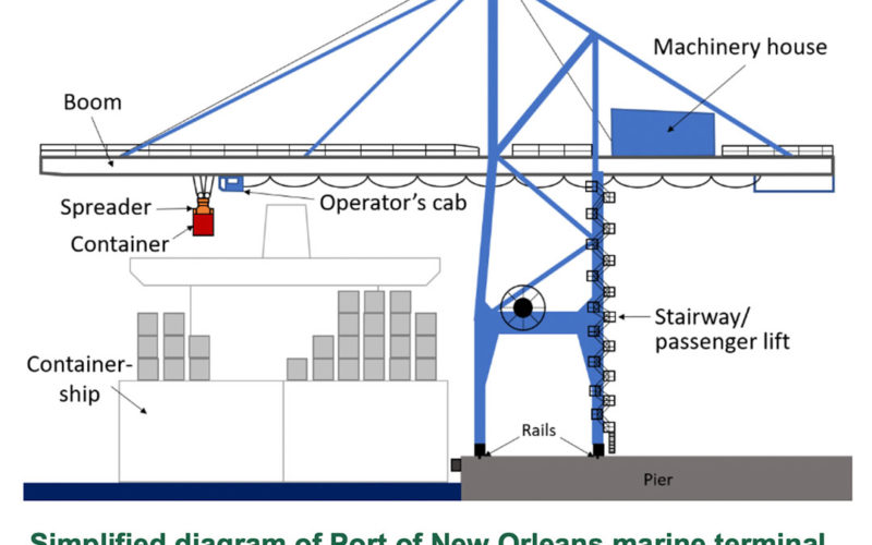 NTSB: Sudden storm caused New Orleans containership breakaway