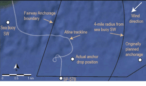 An NTSB diagram shows Atina’s trackline during the anchoring maneuver, and its deviation from the planned anchoring location.