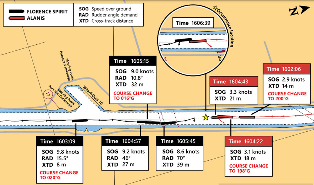 This TSB diagram shows the path each ship took in the Welland Canal in the minutes leading up to the collision.