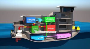 A simplified layout for Maritime Partners’ methanol-powered towboat, which is currently under construction.