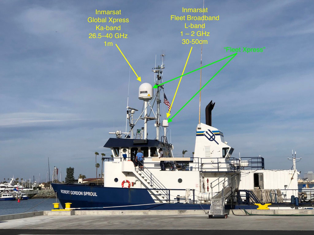 Scripps Institute’s specially designed communications program provides broadband internet capability to assist in its oceanographic research.