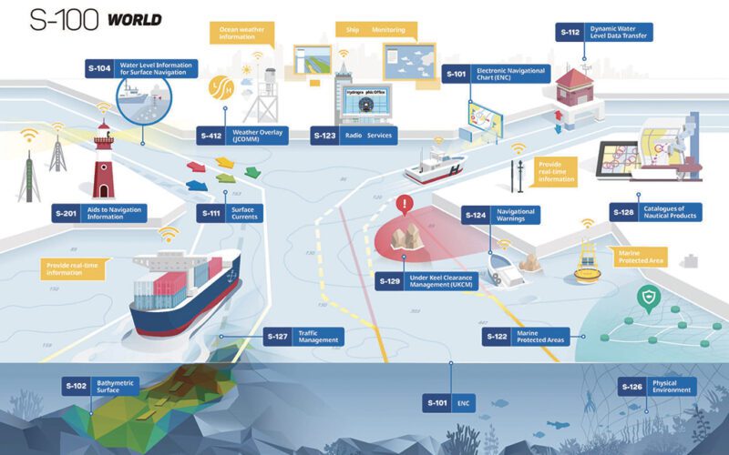Evolution rather than revolution: IHO’s S-100 is navigation game changer
