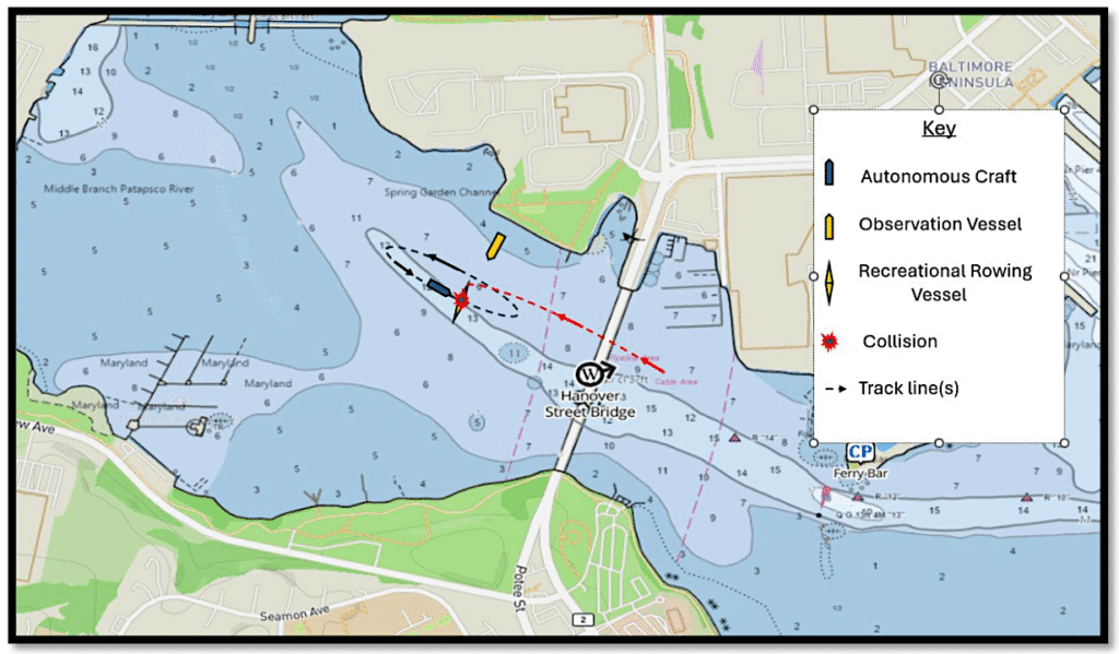 Autonomous vessel was in test mode when it struck rowing scull