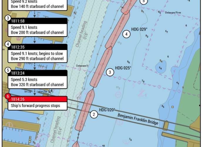 NTSB cites pilot’s ‘expectation bias’ in grounding of bulker