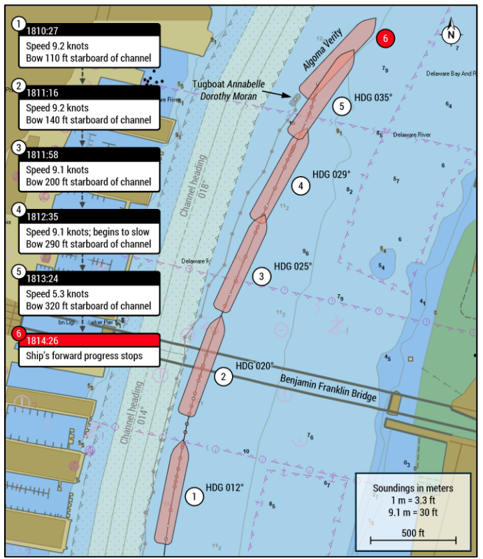 NTSB cites pilot’s ‘expectation bias’ in grounding of bulker